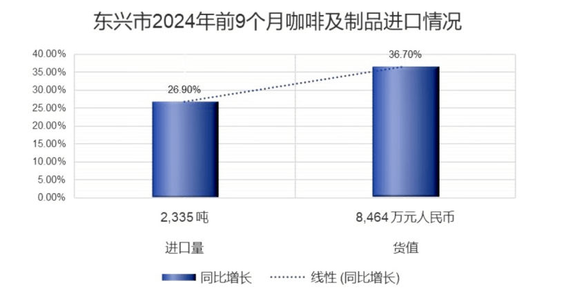 主妇的清晨到早餐桌的“共生”与产业链“共赢”开元棋牌一杯东盟咖啡香飘广西早餐桌：