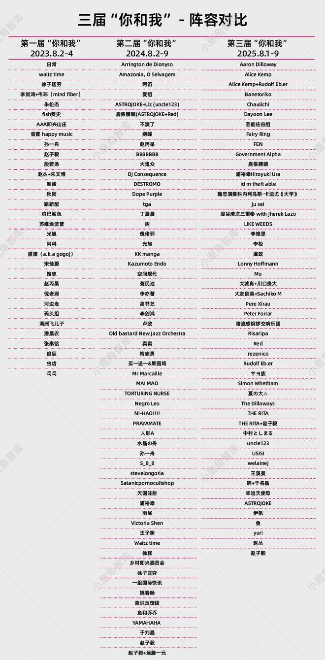 近百万一个高中辍学生的实验音乐乌托邦开元ky棋牌案例｜“你和我”：三年亏(图12)